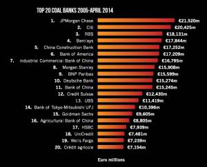 Top 20 Coal Banks_0